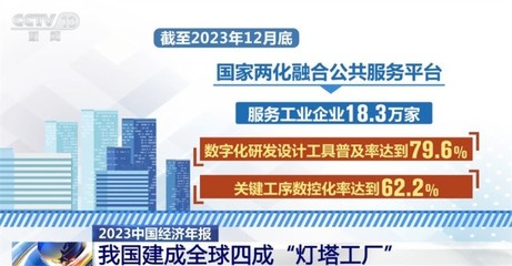 多行業(yè)協(xié)同并進(jìn)，中國(guó)高質(zhì)量發(fā)展展現(xiàn)“穩(wěn)、進(jìn)、好”新態(tài)勢(shì)